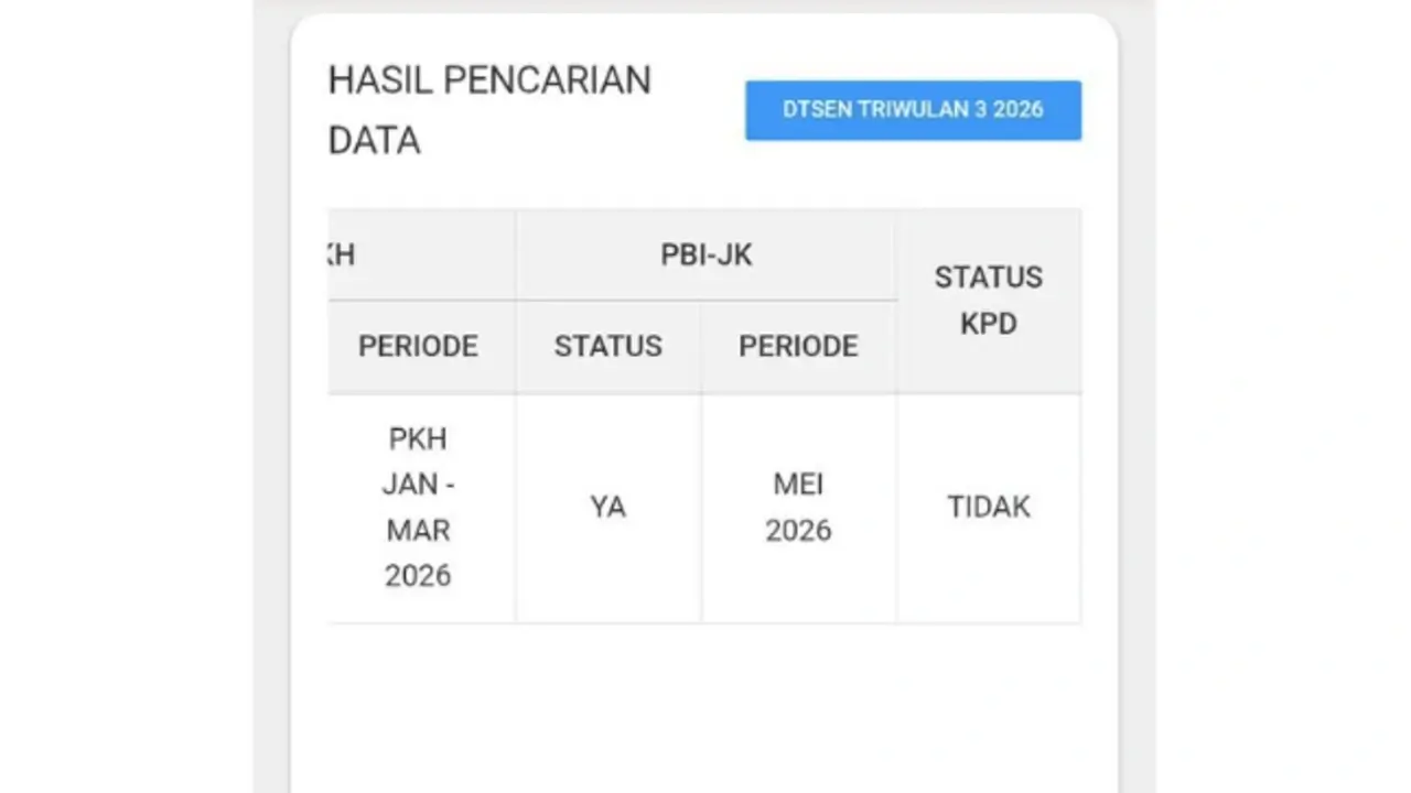 Arti Status KPD di Cek Bansos